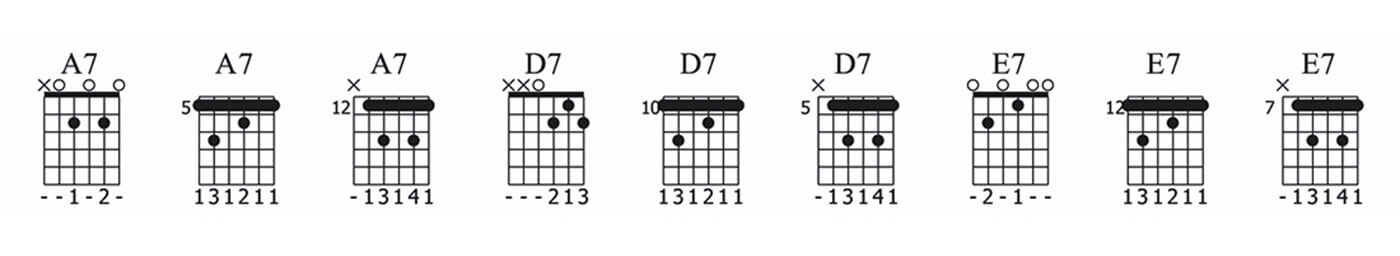 布鲁斯课程第三部分Dominany第七和弦形状