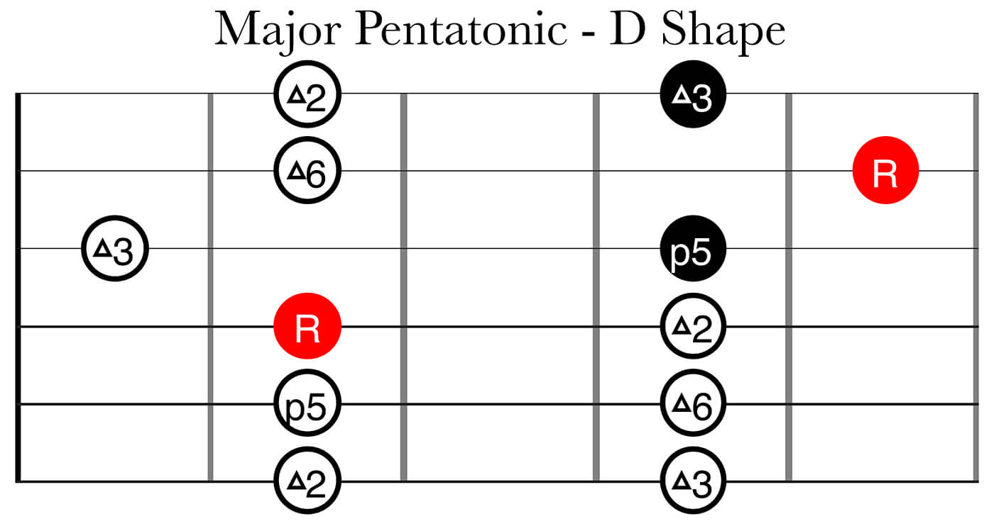 笼子系统第2部分：主要的五角形D形状