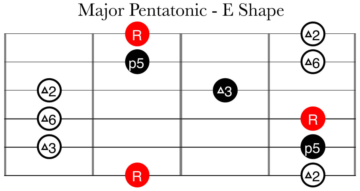 笼子系统第2部分：主要的五角形E形状