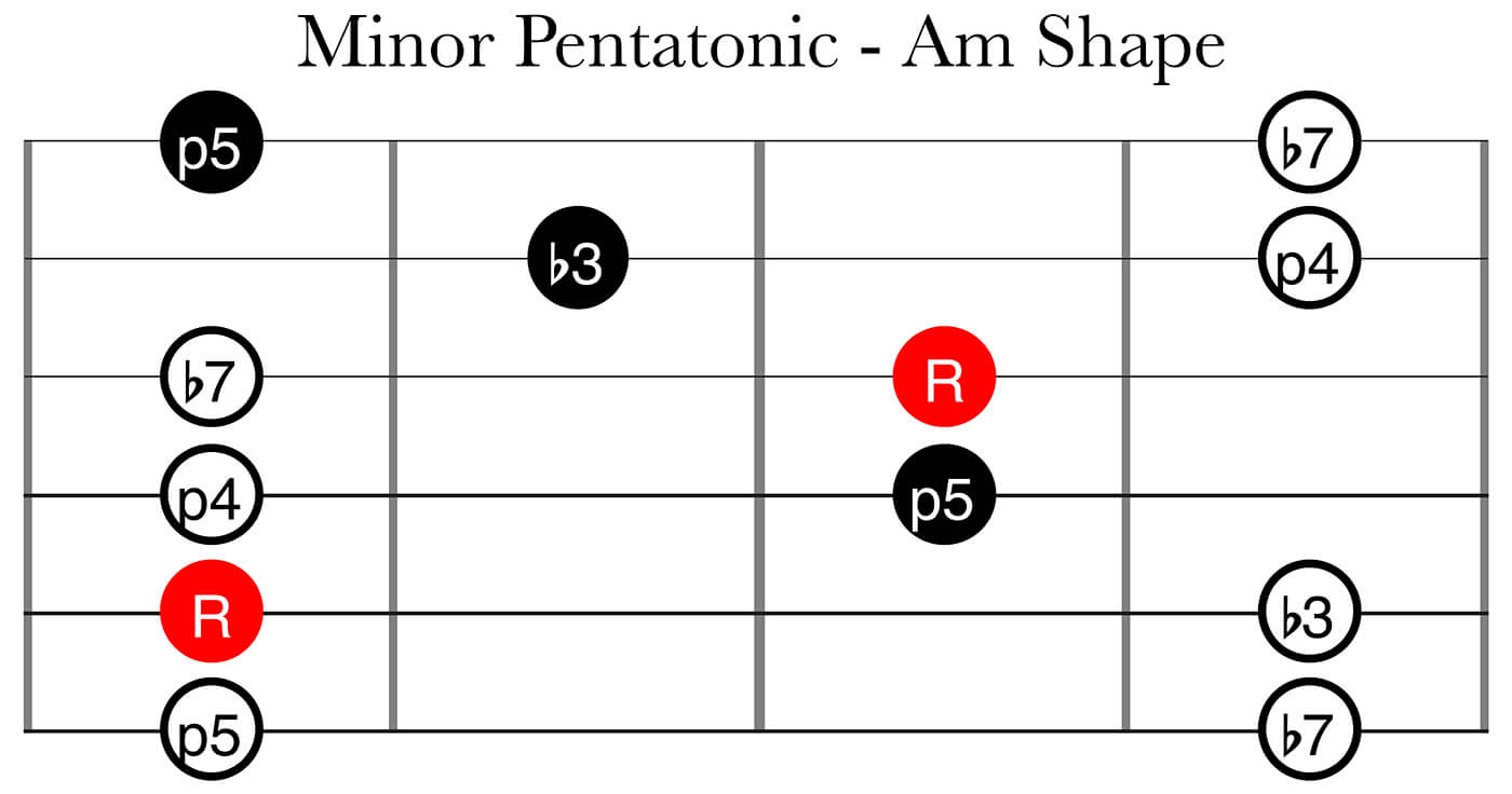 笼子系统第2部分：较小的五音响AM形状