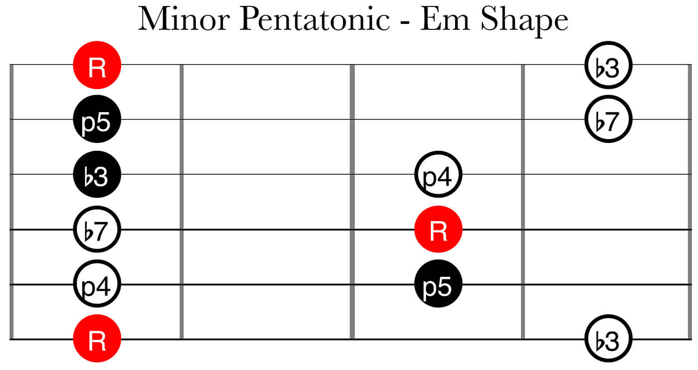 笼子系统第2部分：较小的五声音EM形状