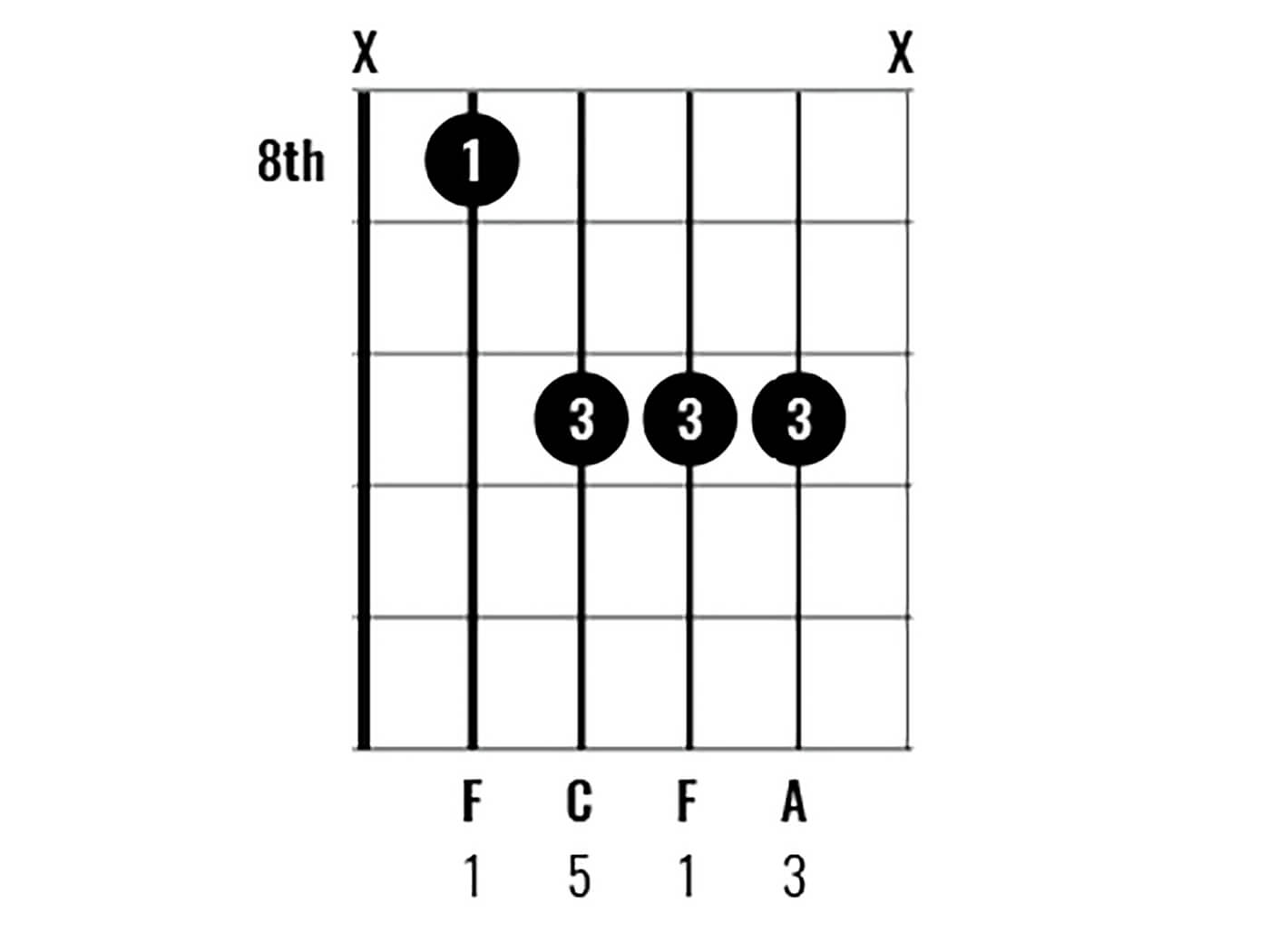 F主要和弦诊所图10