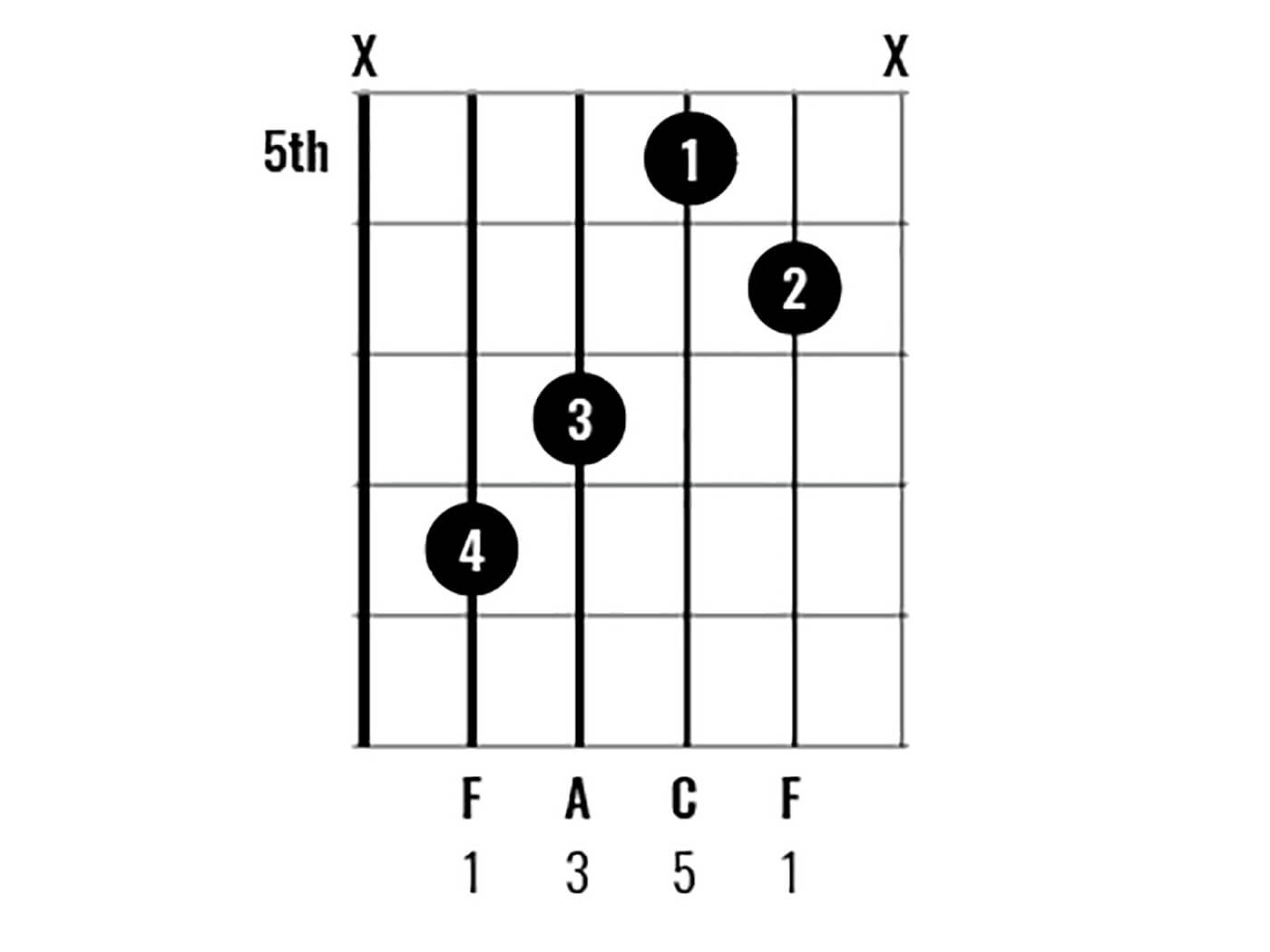 F主要和弦诊所图8